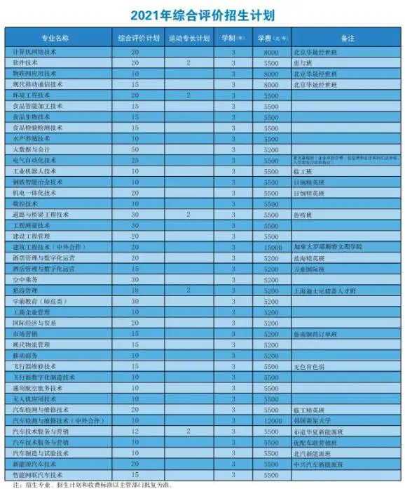 如何制定智能篮球训练计划_0